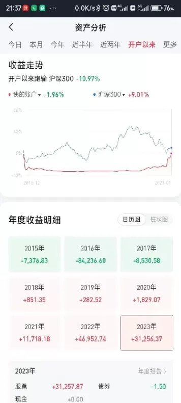 一直在做股票想转做期货怎么办(一直在做股票想转做期货怎么办呢)_国内期货_第1张_国内期货直播室 一直在做股票想转做期货怎么办(一直在做股票想转做期货怎么办呢)_https://gnqh.wpmee.com_国内期货_第1张