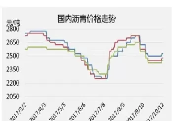 原油突破带动沥青期货触及涨停(原油跌沥青涨)_期货直播间_第1张_国内期货直播室 原油突破带动沥青期货触及涨停(原油跌沥青涨)_https://gnqh.wpmee.com_期货直播间_第1张