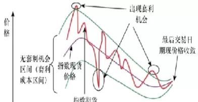 期货和利率关系(期货和利率关系图)_https://gnqh.wpmee.com_期货直播间_第1张