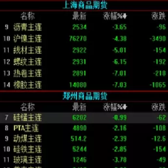 期货老是跌停(期货老是跌停怎么回事)_期货新闻_第1张_国内期货直播室 期货老是跌停(期货老是跌停怎么回事)_https://gnqh.wpmee.com_期货新闻_第1张