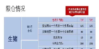 生猪期货扩板(生猪期货扩板规则)_期货分析_第1张_国内期货直播室 生猪期货扩板(生猪期货扩板规则)_https://gnqh.wpmee.com_期货分析_第1张