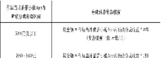 期货保底分成(期货保底分成怎么算)_期货分析_第1张_国内期货直播室 期货保底分成(期货保底分成怎么算)_https://gnqh.wpmee.com_期货分析_第1张