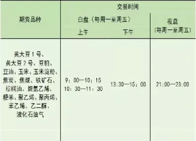 期货夜盘是算当天(期货夜盘是算当天还是当天)_期货分析_第1张_国内期货直播室 期货夜盘是算当天(期货夜盘是算当天还是当天)_https://gnqh.wpmee.com_期货分析_第1张
