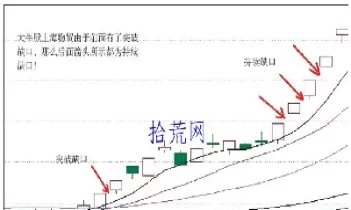 如何预防期货跳空(如何预防期货跳空缺口)_期货直播间_第1张_国内期货直播室 如何预防期货跳空(如何预防期货跳空缺口)_https://gnqh.wpmee.com_期货直播间_第1张