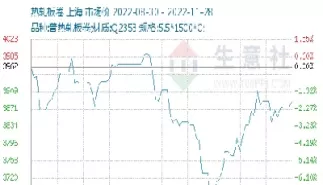 国际热卷期货价格(国际热卷期货价格查询)_期货公司_第1张_国内期货直播室 国际热卷期货价格(国际热卷期货价格查询)_https://gnqh.wpmee.com_期货公司_第1张