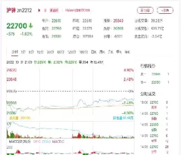 8月4日福能期货锌早评(福能期货是什么)_期货公司_第1张_国内期货直播室 8月4日福能期货锌早评(福能期货是什么)_https://gnqh.wpmee.com_期货公司_第1张