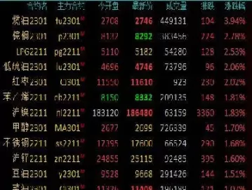 商品期货涨跌幅怎么算(商品期货涨跌幅怎么算的)_期货新闻_第1张_国内期货直播室 商品期货涨跌幅怎么算(商品期货涨跌幅怎么算的)_https://gnqh.wpmee.com_期货新闻_第1张