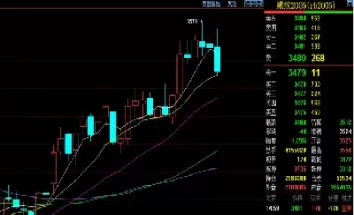 期货风险资本准备(期货风险资本准备金怎么算)_期货行情_第1张_国内期货直播室 期货风险资本准备(期货风险资本准备金怎么算)_https://gnqh.wpmee.com_期货行情_第1张