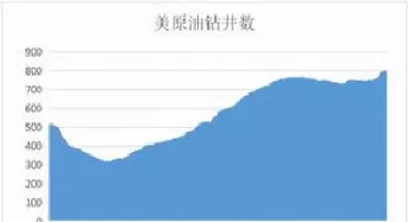 石油期货挂牌利好股票(石油期货挂牌利好股票还是利空)_https://gnqh.wpmee.com_期货行情_第1张