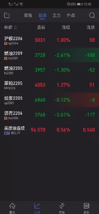 期货持仓量后面那个数是什么(期货里的持仓量)_期货新闻_第1张_国内期货直播室 期货持仓量后面那个数是什么(期货里的持仓量)_https://gnqh.wpmee.com_期货新闻_第1张