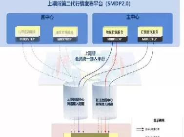 期货市场运作过程(期货市场运作过程包括)_https://gnqh.wpmee.com_国内期货_第1张