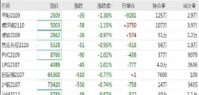 国内期货夜盘为什么停了(国内期货夜盘为什么停了呢)_https://gnqh.wpmee.com_国内期货_第1张
