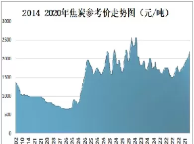 焦炭期货实时价格查询(焦炭期货的实时价格)_https://gnqh.wpmee.com_期货行情_第1张
