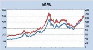 焦炭涨价对期货有什么影响(焦炭涨价对期货有什么影响吗)_国内期货_第1张_国内期货直播室 焦炭涨价对期货有什么影响(焦炭涨价对期货有什么影响吗)_https://gnqh.wpmee.com_国内期货_第1张