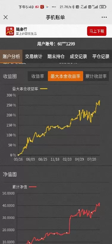 想问期货大牛在实现稳定盈利之后(期货稳定盈利以后)_https://gnqh.wpmee.com_期货公司_第1张