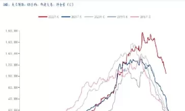 2月25日大豆期货价格最新行情(2月25日大豆期货价格最新行情走势)_https://gnqh.wpmee.com_期货行情_第1张