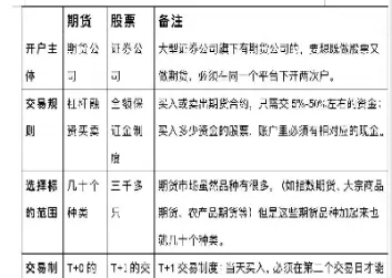 期货和股票相反(期货和股票相反吗?)_https://gnqh.wpmee.com_期货行情_第1张