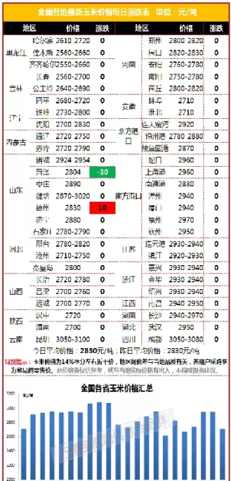 玉米期货创8年新高(玉米期货创6年来新高)_https://gnqh.wpmee.com_期货行情_第1张