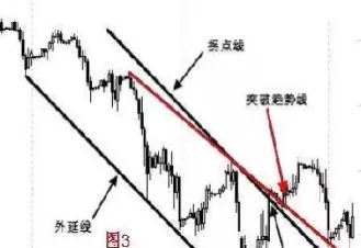 期货价格线与均价线的关系(期货价格线与均价线的关系是什么)_期货新闻_第1张_国内期货直播室 期货价格线与均价线的关系(期货价格线与均价线的关系是什么)_https://gnqh.wpmee.com_期货新闻_第1张